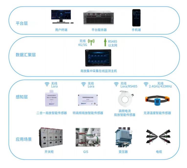 局放監測系統結構圖.jpg